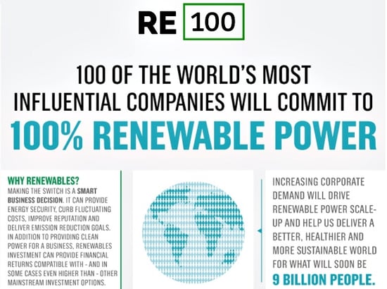 Entro il 2020 le 100 aziende più importanti del Pianeta saranno green