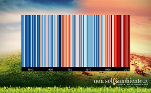 Warming Stripes: un codice a barre svela l’andamento del riscaldamento globale