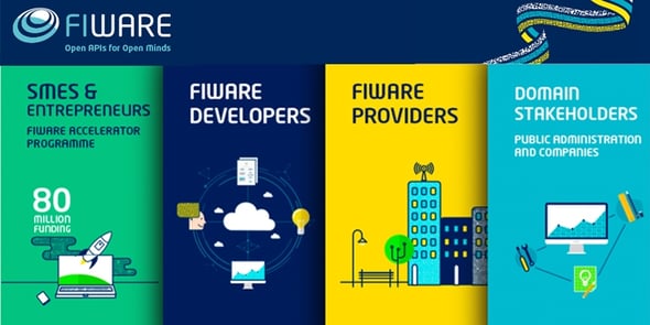 FIWARE, piattaforma di idee open-source per un'Europa intelligente